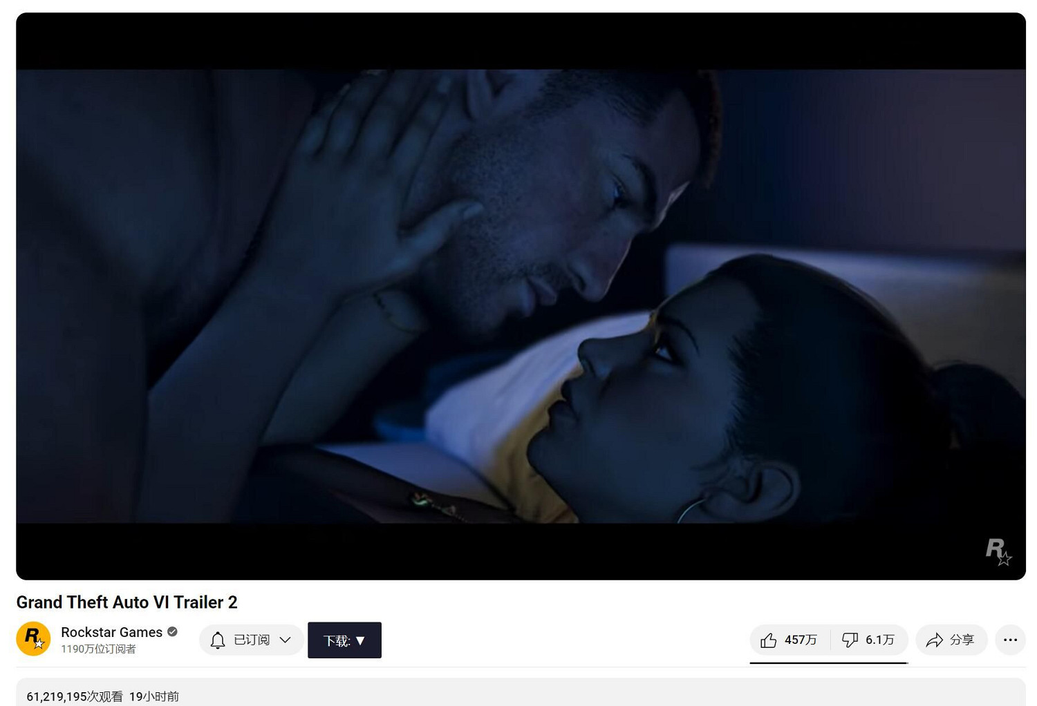 熱度爆炸！《GTA6》 YouTube 預告片播放量突破6100萬！