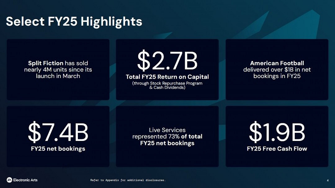 EA 2025財年財報 新《戰地風雲》確認於2026年4月前發售 EA 2025財年財報 新《戰地風雲》確認於2026年4月前發售