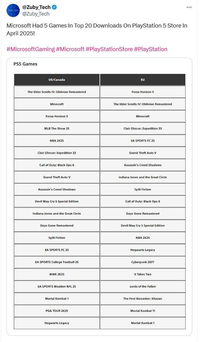Xbox全平台戰略加速：《最後一戰》系列新作或登陸PS5