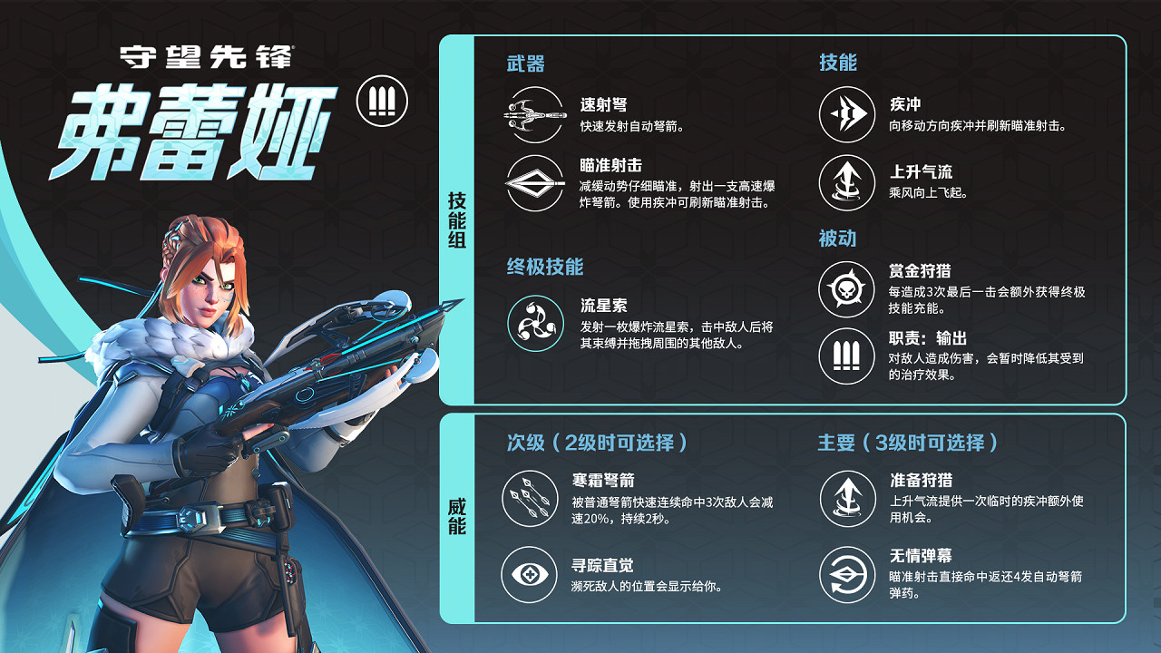 全新獎勵+英雄+地圖!鬥陣特攻遊戲總監發文談角鬥領域未來規劃 全新獎勵+英雄+地圖!鬥陣特攻遊戲總監發文談角鬥領域未來規劃