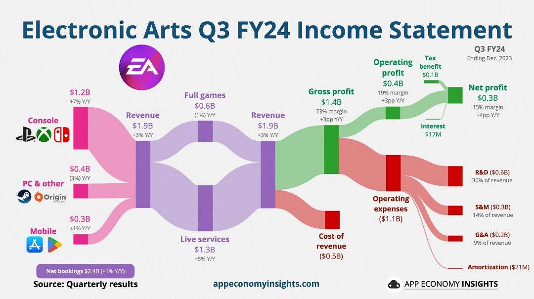 EA 2025財年財報 新《戰地風雲》確認於2026年4月前發售 EA 2025財年財報 新《戰地風雲》確認於2026年4月前發售