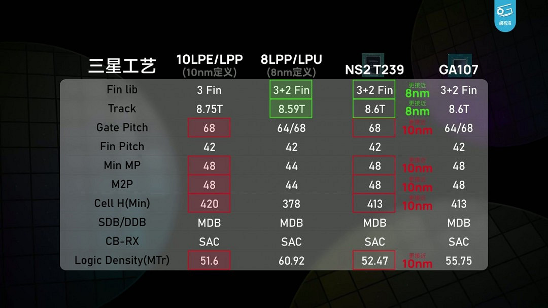 Switch 2極客灣全球首開晶片 GPU性能GTX 1050Ti水準 Switch 2極客灣全球首開晶片 GPU性能GTX 1050Ti水準