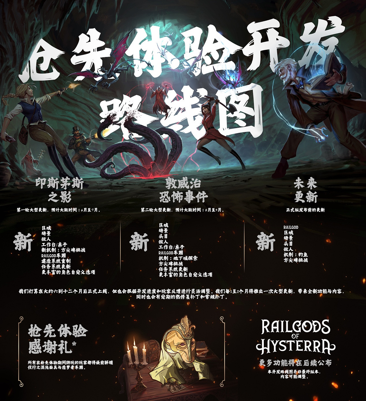 《RailGods of Hysterra》今日開啟搶先體驗，踏上洛夫克拉夫特式的生存恐怖之旅