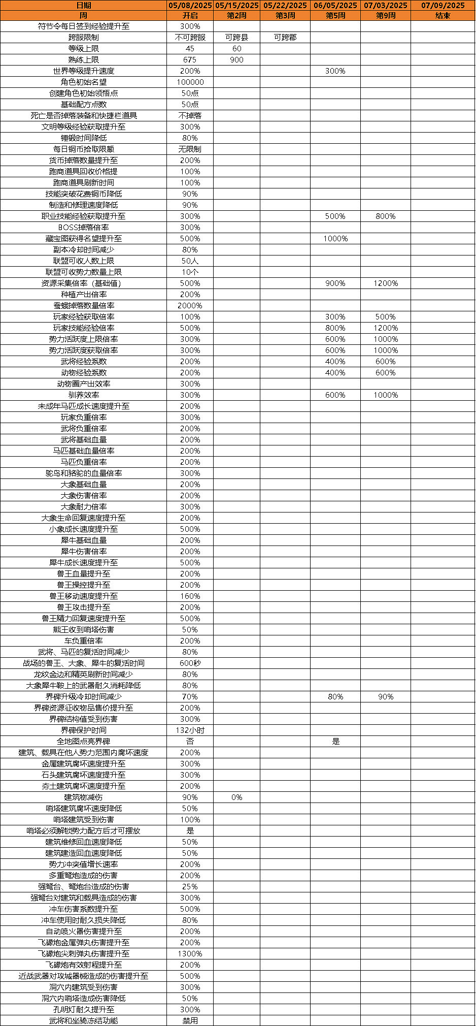 無神將無內購免費玩《帝國神話》中國伺服器正式版賽季模式今日開啟 無神將無內購免費玩《帝國神話》中國伺服器正式版賽季模式今日開啟
