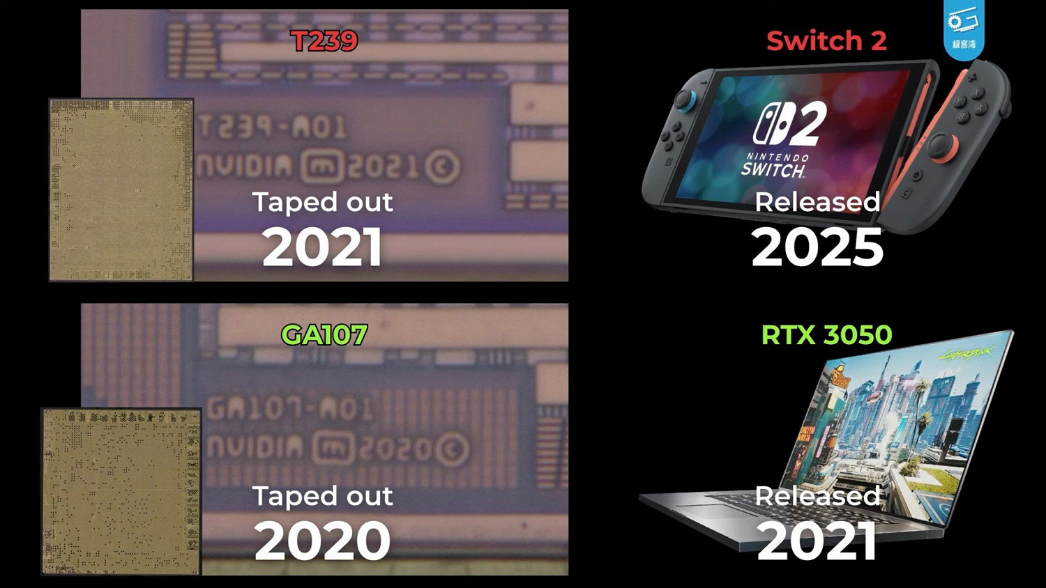 Switch 2性能曝光:掌機模式≈PS4 底座模式≈1050Ti Switch 2性能曝光:掌機模式≈PS4 底座模式≈1050Ti