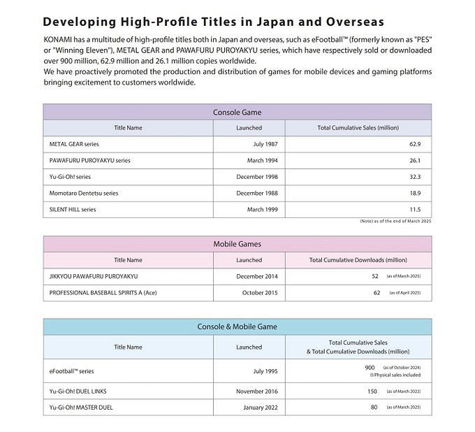 重製版立大功！《沉默之丘》系列銷量現已突破1150萬份