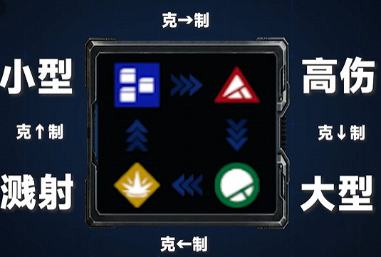 《Battle Aces》試玩報告：最適合新手的RTS