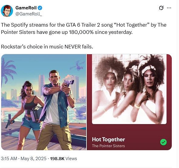 R星出品 必屬精品!GTA6主題曲播放量暴漲1800倍! R星出品 必屬精品!GTA6主題曲播放量暴漲1800倍!