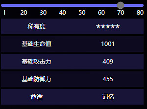 崩壞星穹鐵道願虹光永駐天空屬性效果介紹 崩壞星穹鐵道願虹光永駐天空屬性效果介紹