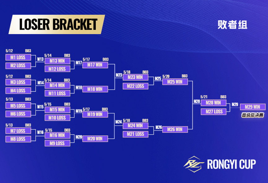 《英雄聯盟》2025融藝杯S2賽事內容匯總 《英雄聯盟》2025融藝杯S2賽事內容匯總