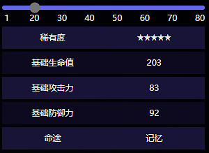 崩壞星穹鐵道願虹光永駐天空屬性效果介紹 崩壞星穹鐵道願虹光永駐天空屬性效果介紹