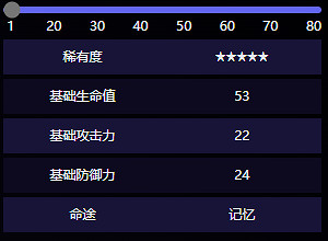 崩壞星穹鐵道願虹光永駐天空屬性效果介紹 崩壞星穹鐵道願虹光永駐天空屬性效果介紹