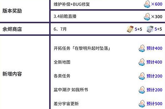 崩壞星穹鐵道3.3更新內容匯總