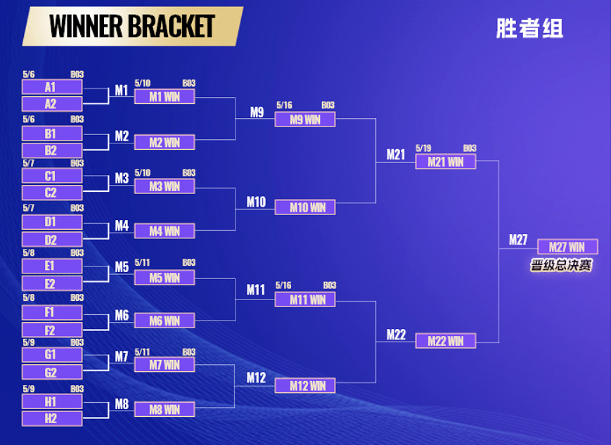 《英雄聯盟》2025融藝杯S2比賽開始時間介紹 《英雄聯盟》2025融藝杯S2比賽開始時間介紹