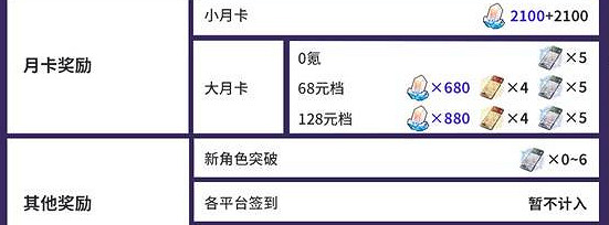 崩壞星穹鐵道3.3版本星瓊數量統計 崩壞星穹鐵道3.3版本星瓊數量統計