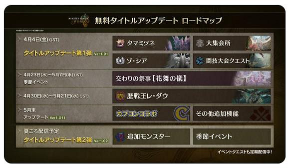 日本玩家怒噴《魔物獵人：荒野》擠牙膏式的更新！