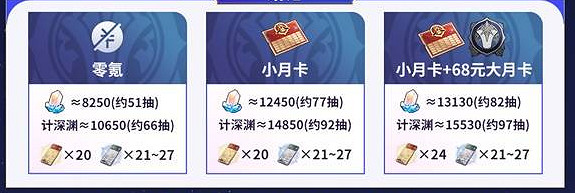 崩壞星穹鐵道3.3版本星瓊數量統計 崩壞星穹鐵道3.3版本星瓊數量統計