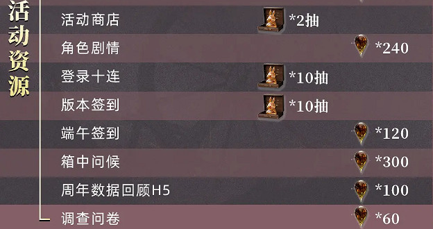 重返未來1999 2.8版本雨滴數量統計 重返未來1999 2.8版本雨滴數量統計