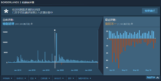 突遭大量差評!《邊緣禁地》使用者協議被認為侵犯隱私 突遭大量差評!《邊緣禁地》使用者協議被認為侵犯隱私