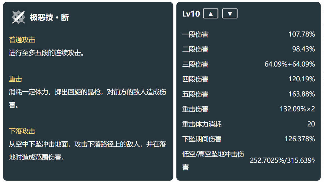 《原神》絲柯克技能介紹 《原神》絲柯克技能介紹