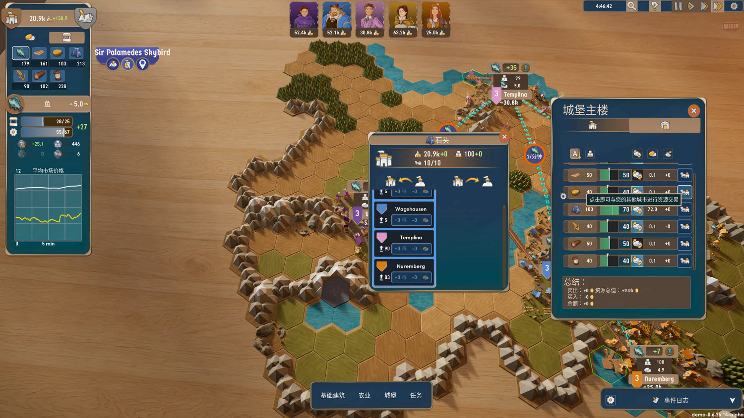 試玩這個遊戲的Demo，差點讓我速通《經濟學概論》