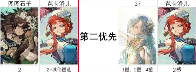 重返未來1999 2.8周年慶自選塑造推薦 重返未來1999 2.8周年慶自選塑造推薦