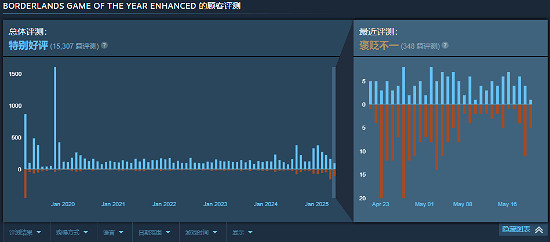 突遭大量差評!《邊緣禁地》使用者協議被認為侵犯隱私 突遭大量差評!《邊緣禁地》使用者協議被認為侵犯隱私