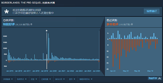 突遭大量差評!《邊緣禁地》使用者協議被認為侵犯隱私 突遭大量差評!《邊緣禁地》使用者協議被認為侵犯隱私