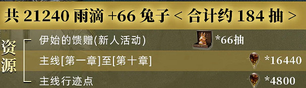 重返未來1999 2.8版本雨滴數量統計 重返未來1999 2.8版本雨滴數量統計