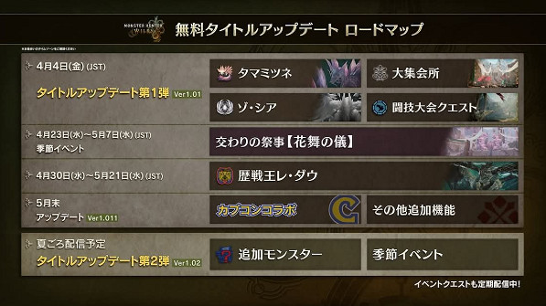 可以用升龍拳秒殺鎖刃龍嗎?怪獵荒野5月底連動快打旋風 可以用升龍拳秒殺鎖刃龍嗎?怪獵荒野5月底連動快打旋風