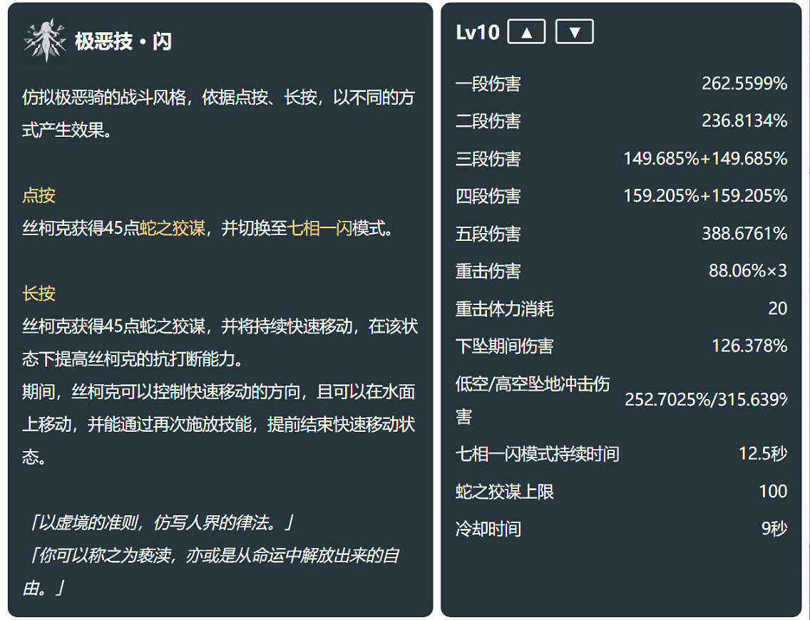 《原神》絲柯克技能介紹 《原神》絲柯克技能介紹