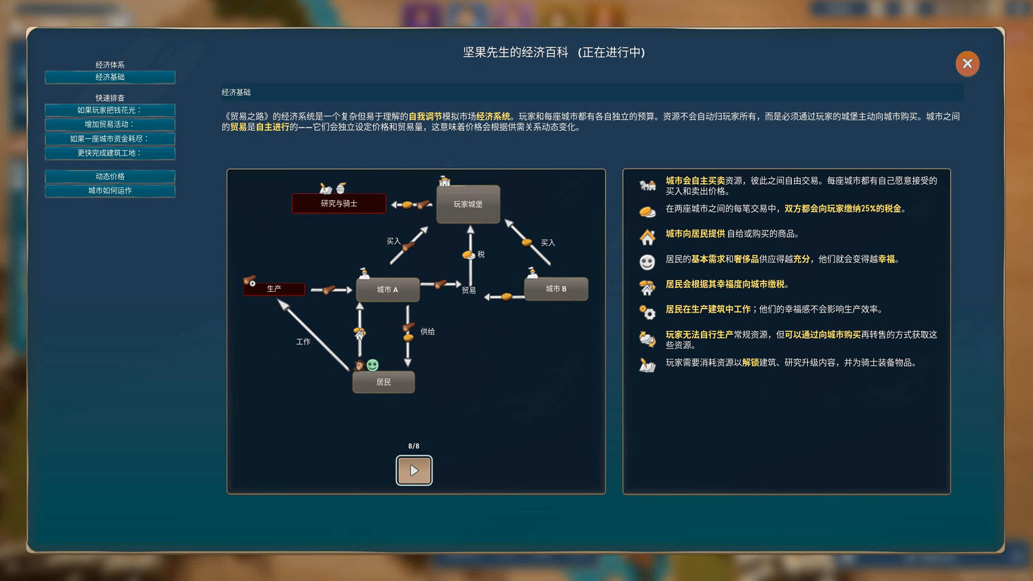 試玩這個遊戲的Demo，差點讓我速通《經濟學概論》