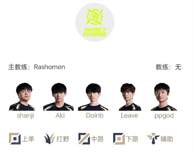 《英雄聯盟》LPL騎士之路隊伍名單一覽