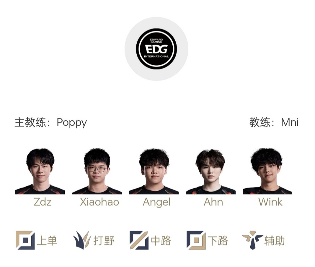 《英雄聯盟》LPL騎士之路隊伍名單一覽