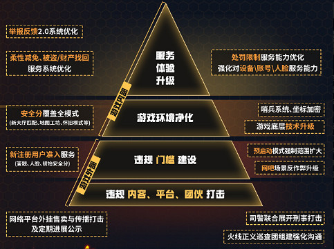 涉案700萬！上海首例“魔盒”固件類遊戲外掛案告破，《穿越火線》全鏈條打擊黑產
