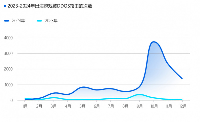 2024遊戲安全白皮書：對抗激烈！PC遊戲外掛功能數增長超149%，超85%移動外掛為定製掛