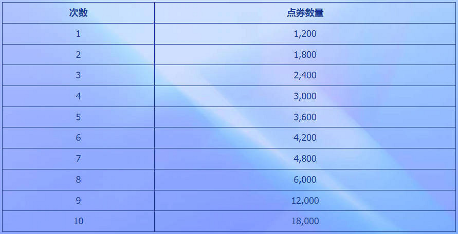 《英雄聯盟》璀璨臻彩怦然心動520活動介紹