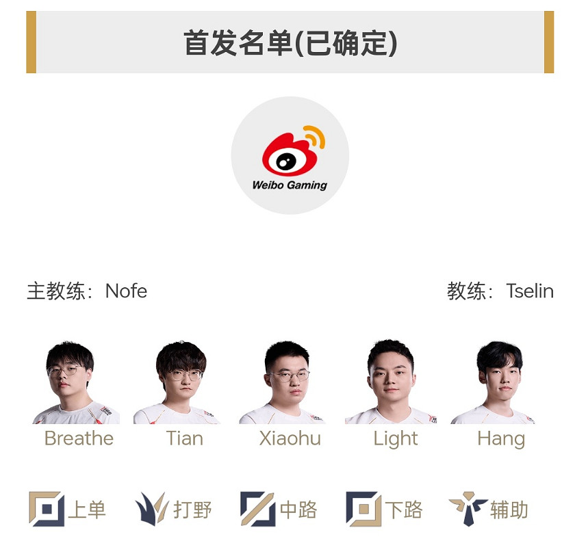 《英雄聯盟》LPL騎士之路隊伍名單一覽