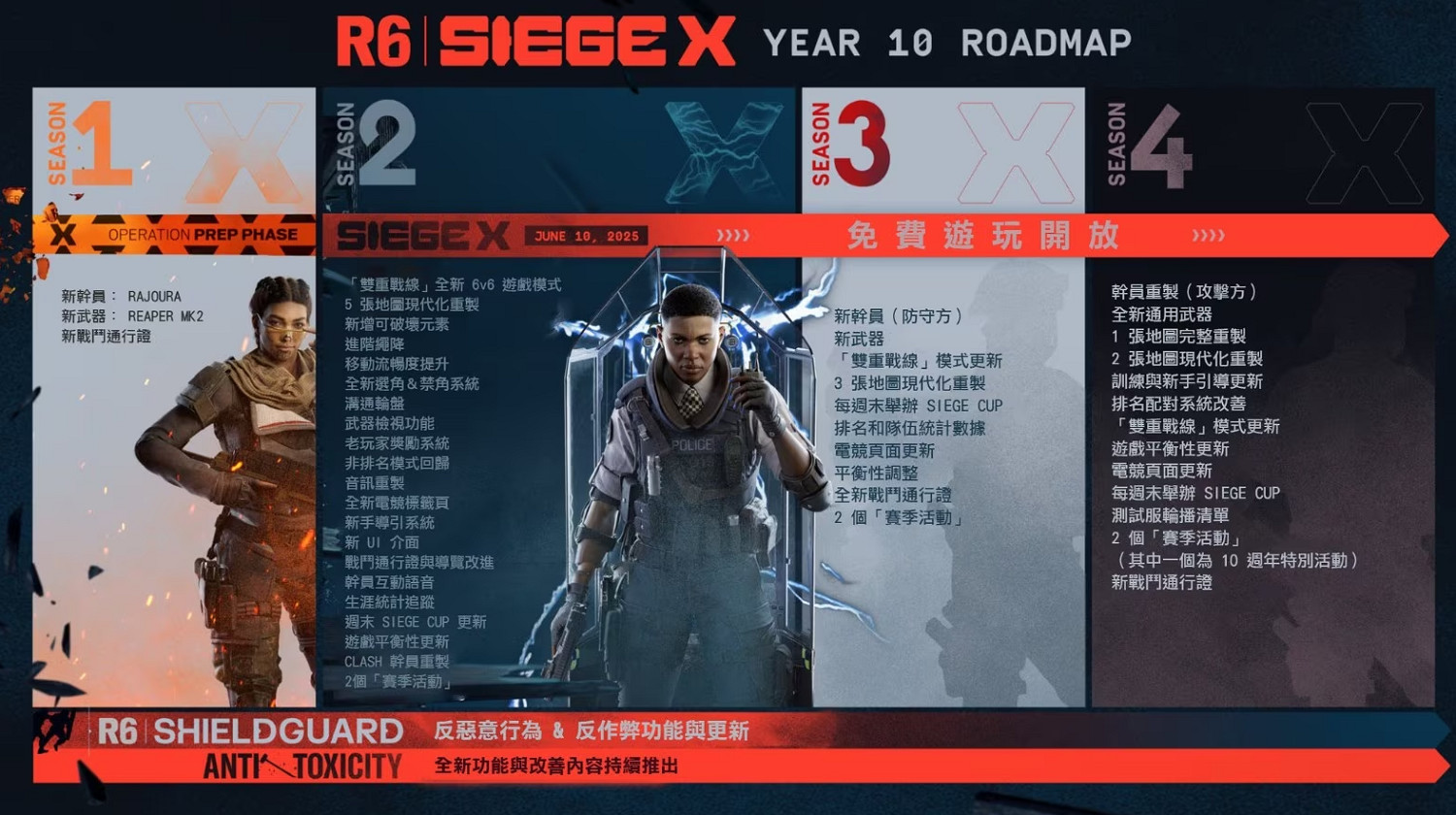 大錘這下無敵了!《彩虹6號 圍攻X》防守與進攻方大改