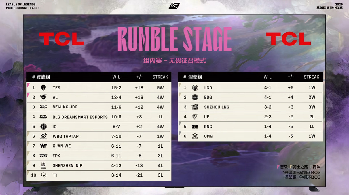 《英雄聯盟》LPL騎士之路隊伍名單一覽