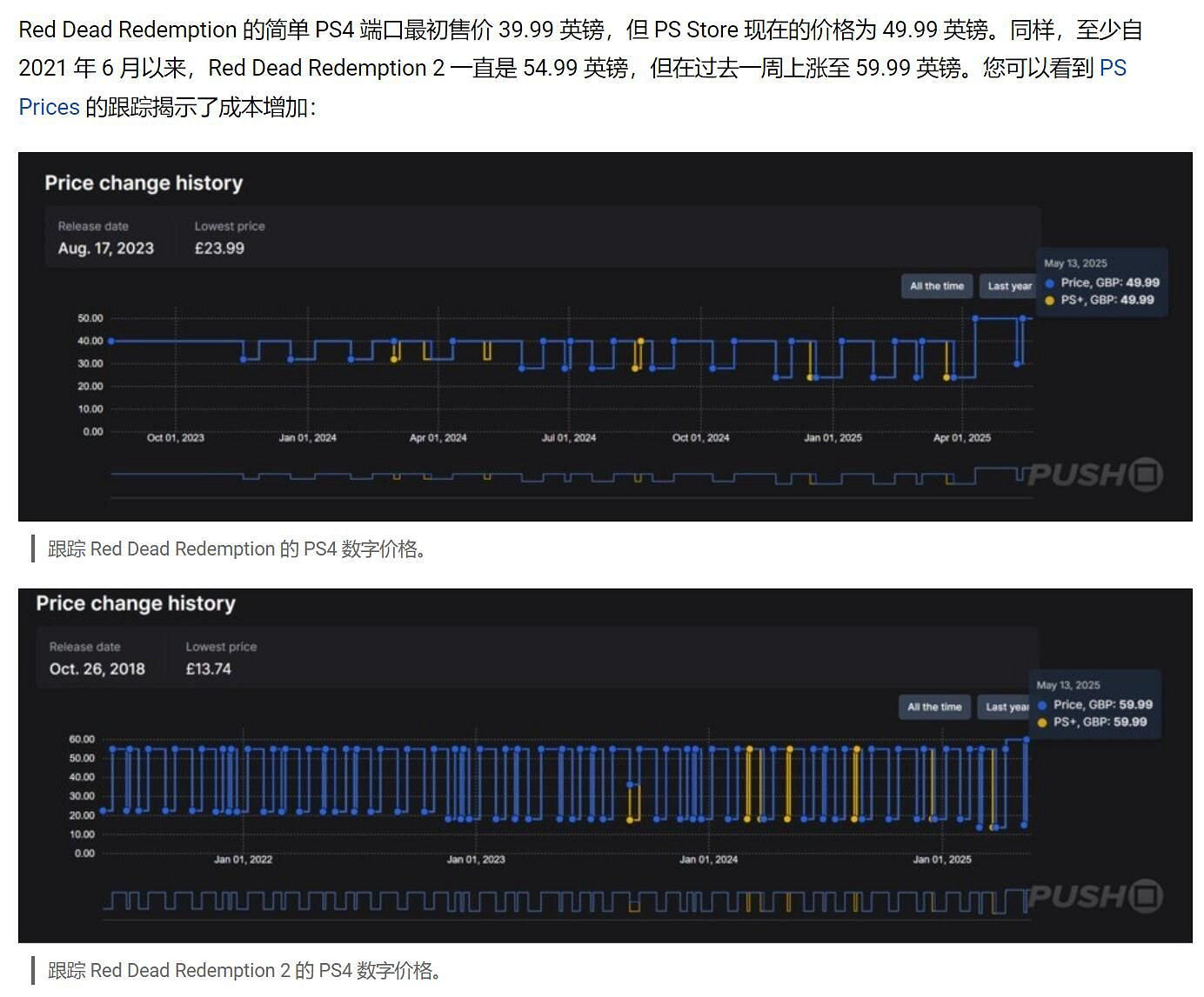 《荒野大鏢客》價格調整：港區售價永降 部分地區漲價