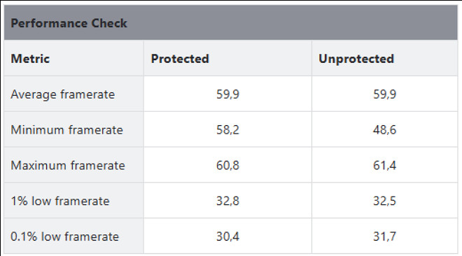 我讀書少別騙我!《劍星》官方表示D加密可以提高幀數 我讀書少別騙我!《劍星》官方表示D加密可以提高幀數