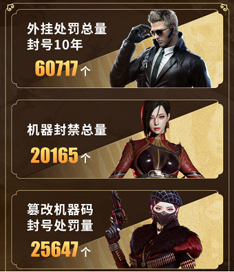 涉案700萬！上海首例“魔盒”固件類遊戲外掛案告破，《穿越火線》全鏈條打擊黑產