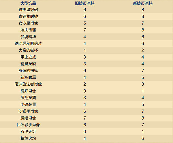 爐石戰記32.2.3線上修正更新檔內容 爐石戰記32.2.3線上修正更新檔內容