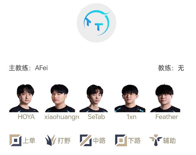 《英雄聯盟》LPL騎士之路隊伍名單一覽