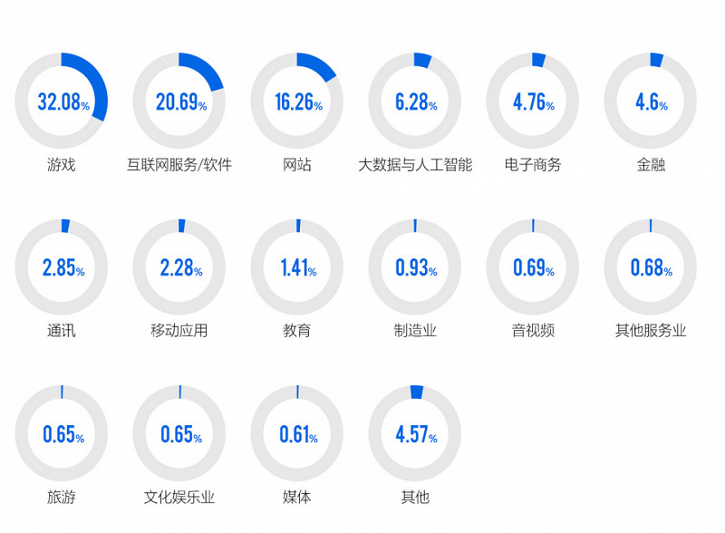 2024遊戲安全白皮書：對抗激烈！PC遊戲外掛功能數增長超149%，超85%移動外掛為定製掛