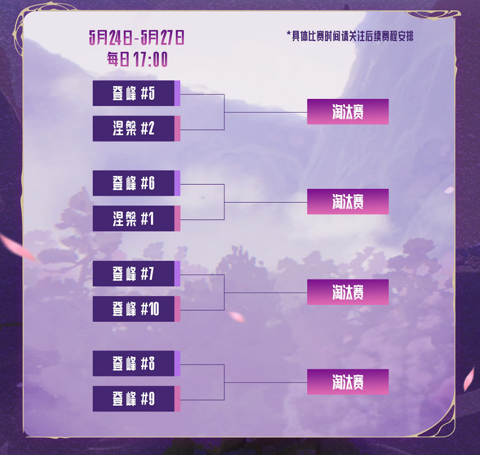 《英雄聯盟》LPL騎士之路規則介紹