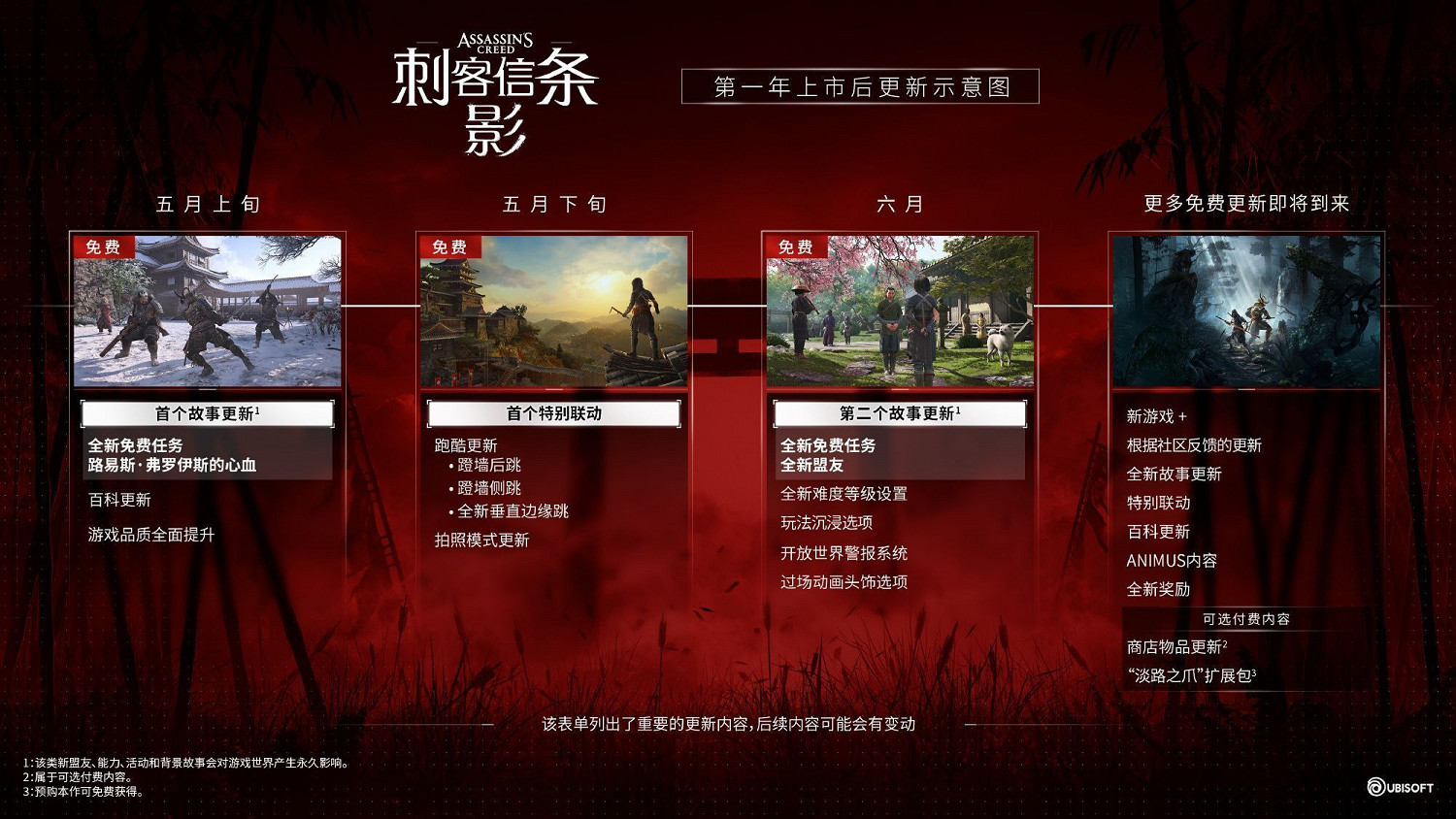 跑酷系統大升級！《AC影》5月27日連動《黎明死線》