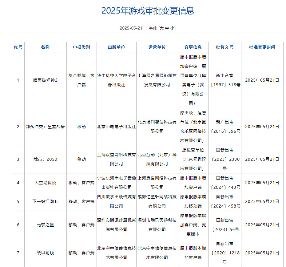 5月中國大陸研發網路遊戲版號出爐:《異環》等130款遊戲過審 5月中國大陸研發網路遊戲版號出爐:《異環》等130款遊戲過審