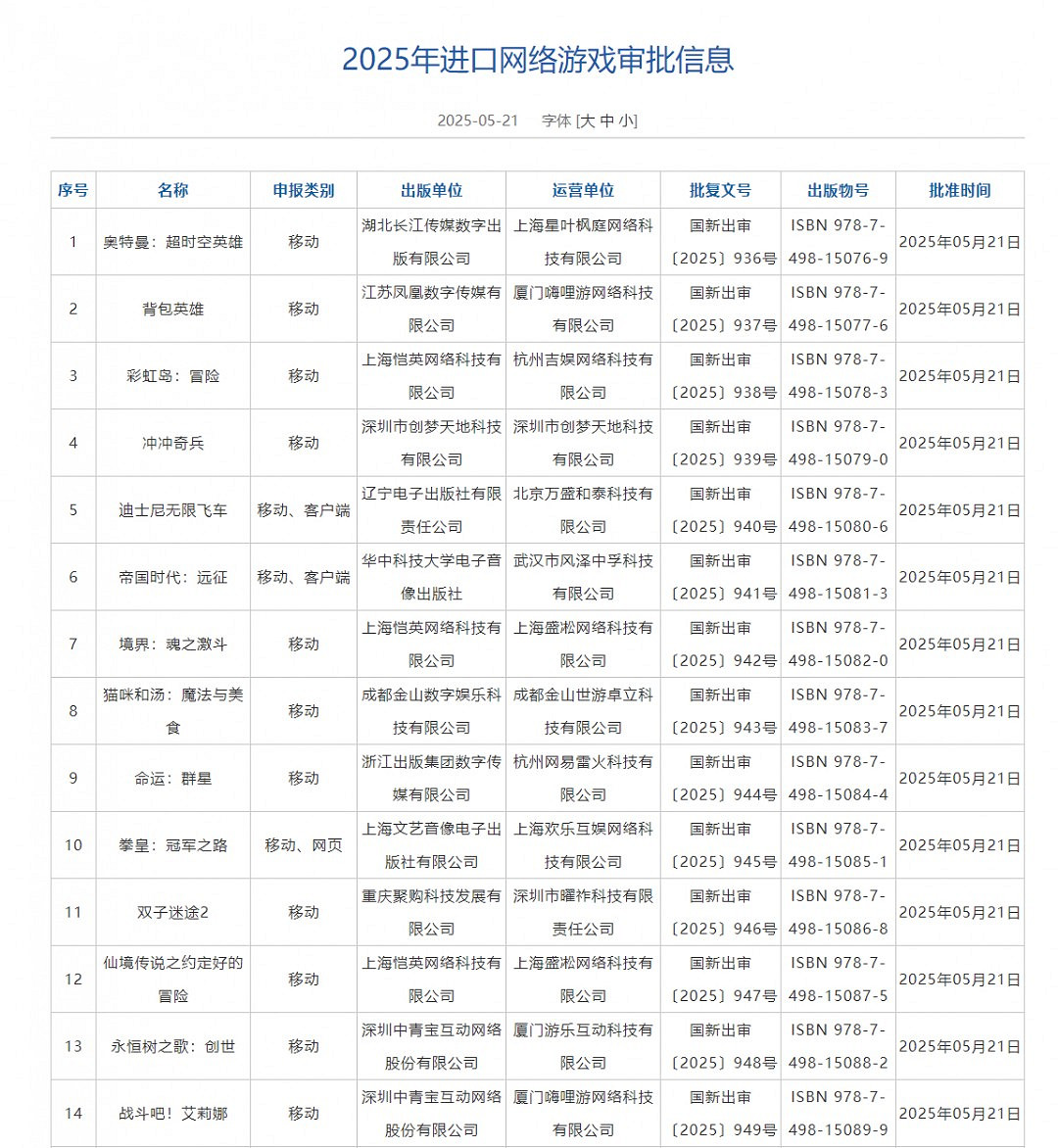 2025年5月中國大陸研發遊戲版號公開 《暗黑破壞神2：獄火重生》PC版中國伺服器、PS5《異環》過審